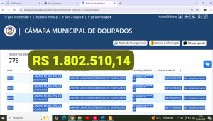Contratos por 'serviço grátis' passam de R$ 1,8 milhão