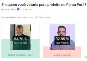 Enquete aponta Carlos Bernardo favorito em Ponta Porã